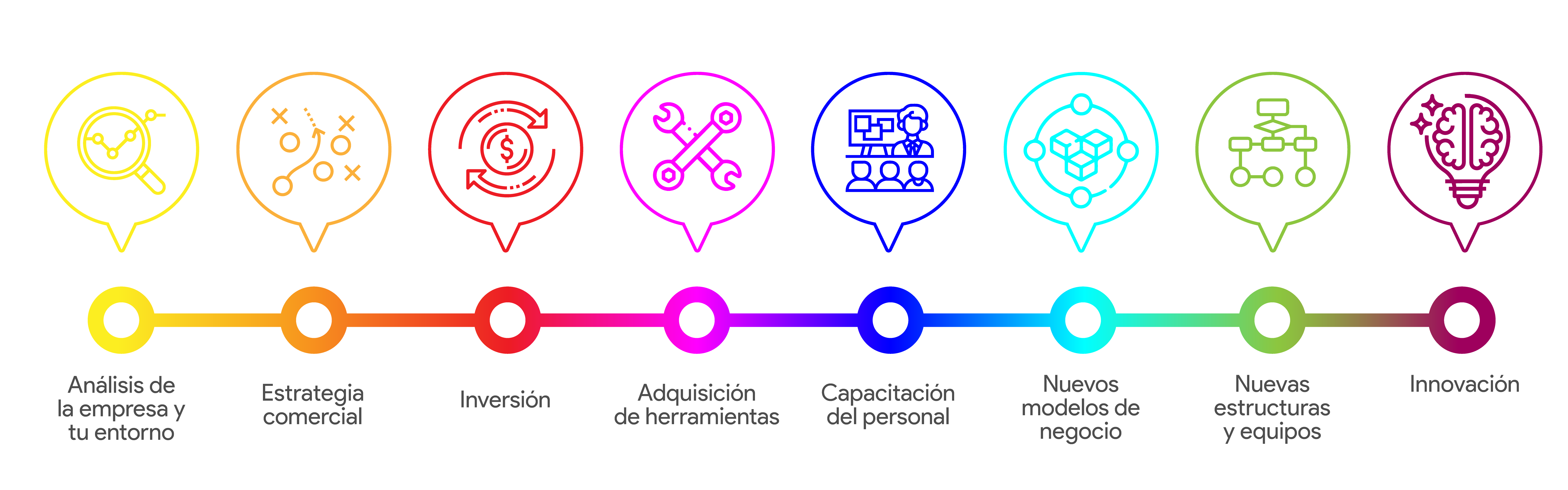 Proceso de actualización o generación de Contraseña SAT